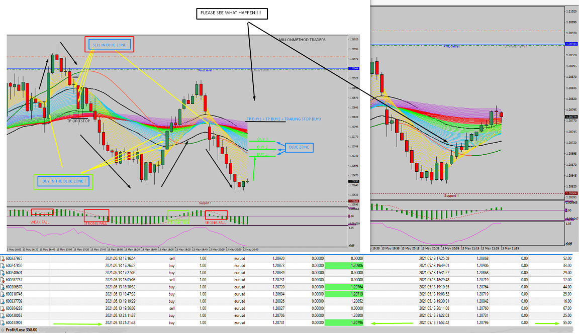 BLUE SAFE ZONE STRATEGY – 10 Trades. 10 Wins. Zero Excuses.