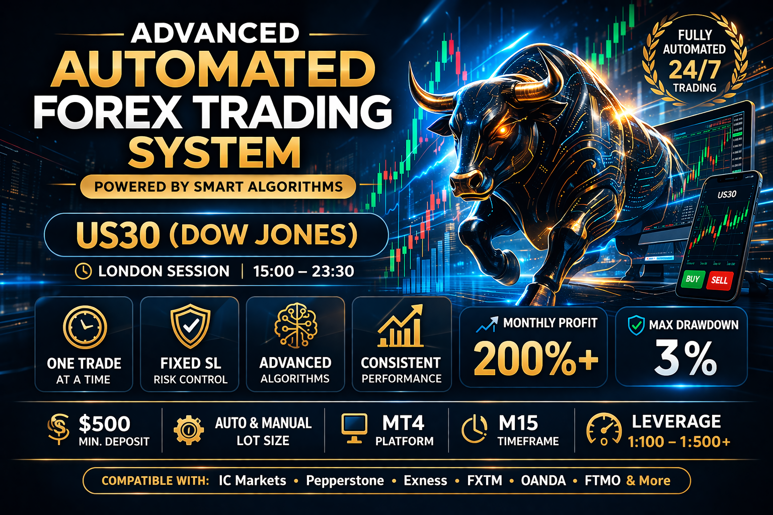 Advanced US30 Auto Trading System – London Session Strategy (High Precision AI)