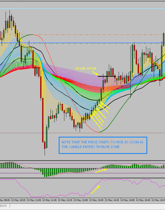 BLUE SAFE ZONE STRATEGY – 10 Trades. 10 Wins. Zero Excuses.