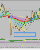 BLUE SAFE ZONE STRATEGY – 10 Trades. 10 Wins. Zero Excuses.