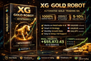 Gold Trading AI System – Automated XAUUSD Strategy for MT5