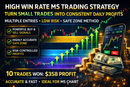 High Win Rate M5 Trading Strategy – Turn Small Entries into Consistent Daily Profits