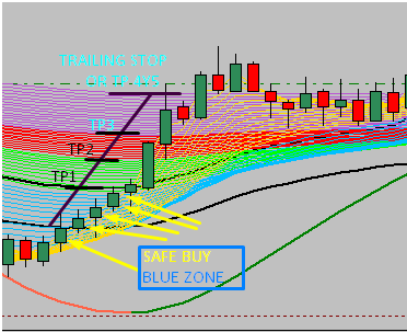 BLUE SAFE ZONE STRATEGY – 10 Trades. 10 Wins. Zero Excuses.