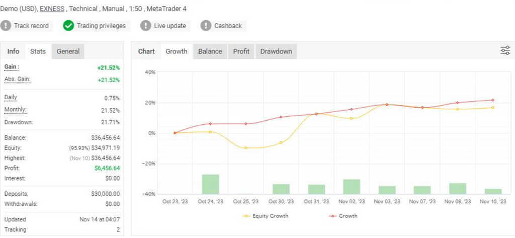 Advanced Forex AI System – Automated Trading for MT4 (Low Risk, High Accuracy)