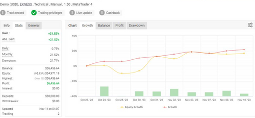 Advanced Forex AI System – Automated Trading for MT4 (Low Risk, High Accuracy)