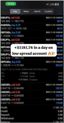 Advanced Forex AI System – Automated Trading for MT4 (Low Risk, High Accuracy)