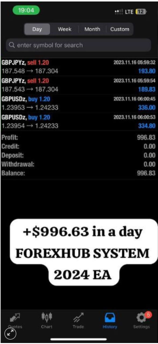 Advanced Forex AI System – Automated Trading for MT4 (Low Risk, High Accuracy)