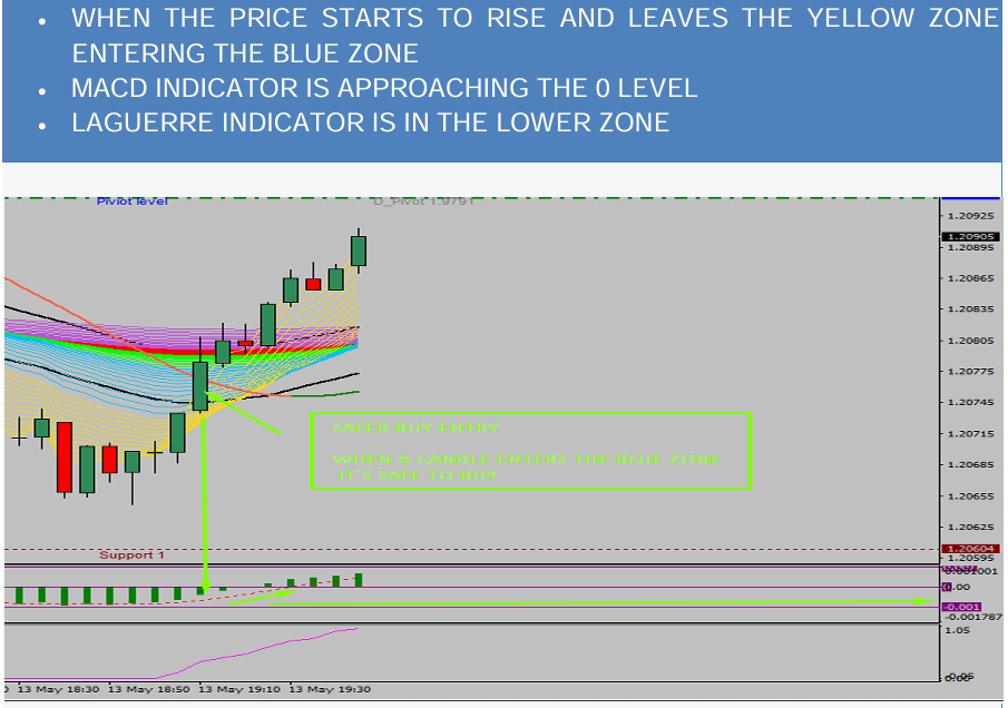 High Win Rate M5 Trading Strategy – Turn Small Entries into Consistent Daily Profits