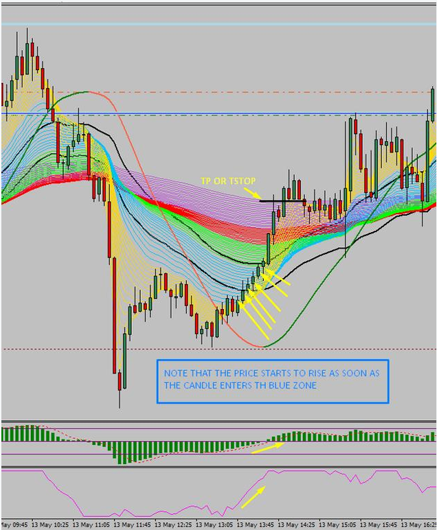 High Win Rate M5 Trading Strategy – Turn Small Entries into Consistent Daily Profits
