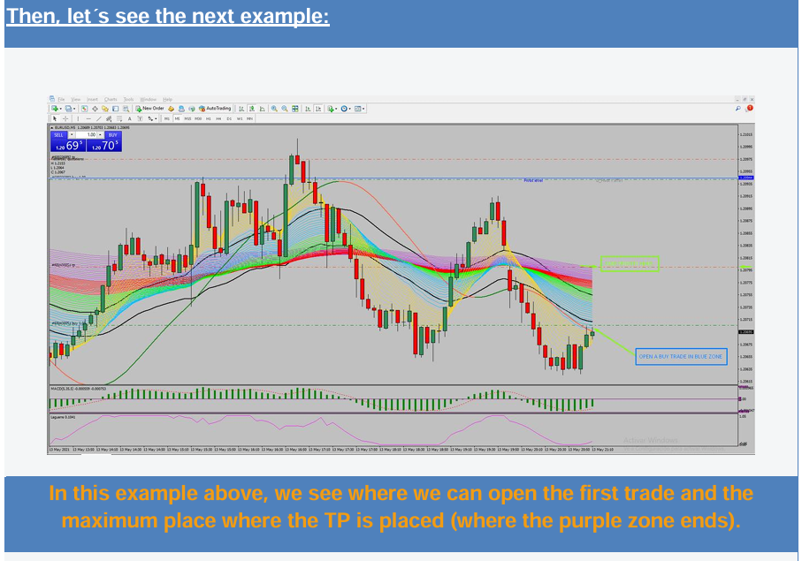 High Win Rate M5 Trading Strategy – Turn Small Entries into Consistent Daily Profits