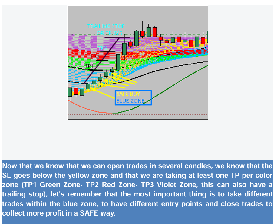 High Win Rate M5 Trading Strategy – Turn Small Entries into Consistent Daily Profits
