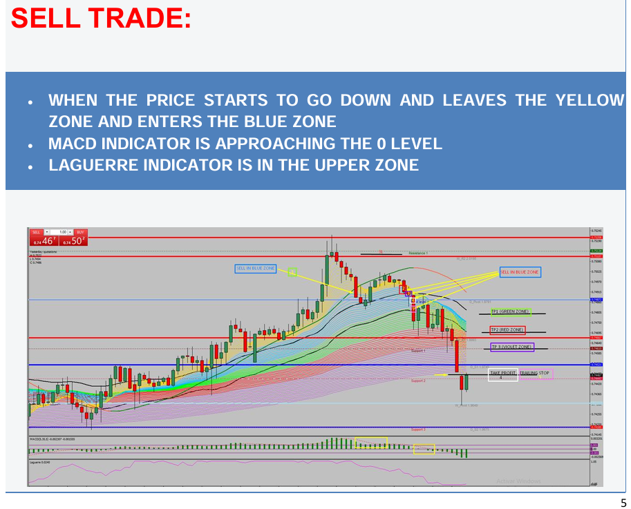 High Win Rate M5 Trading Strategy – Turn Small Entries into Consistent Daily Profits