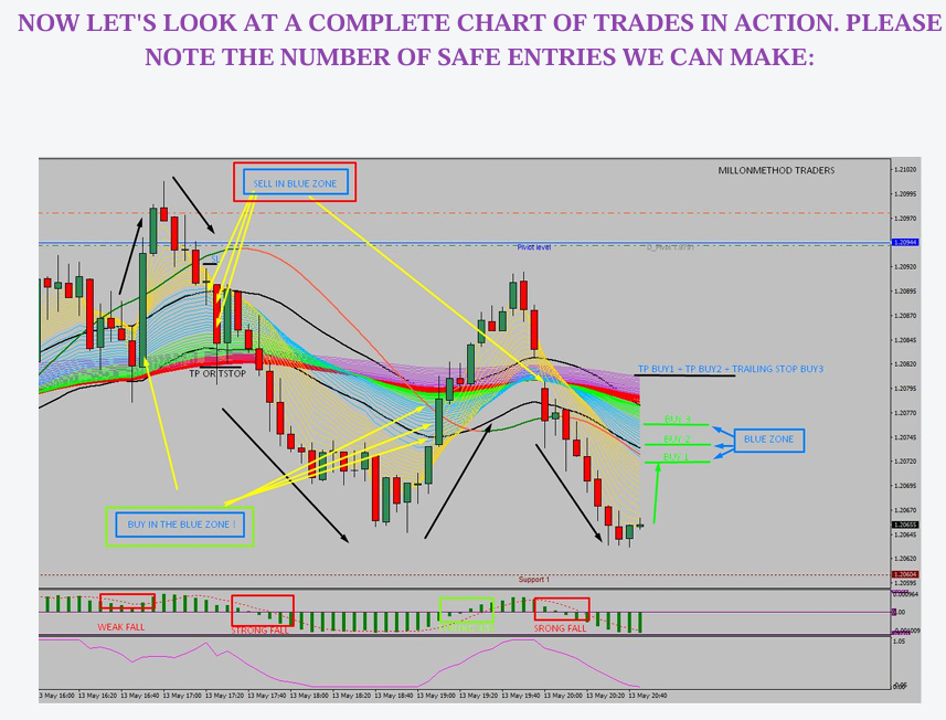 High Win Rate M5 Trading Strategy – Turn Small Entries into Consistent Daily Profits