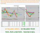 High Win Rate M5 Trading Strategy – Turn Small Entries into Consistent Daily Profits