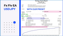 Ultimate Automated Trading System for Consistent Profits (MT4)