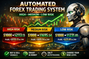 24H Profit Trading Robot – Smart Forex Automation (High / Medium / Low Risk)