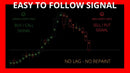 M1 Scalping Signal Indicator – Forex, Binary Options Strategy (Digital Download)