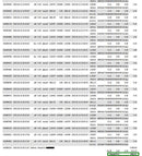 Professional Forex Robot MT4 – Automated M1 Scalping EA | High Speed Trading System