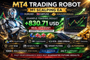 Professional Forex Robot MT4 – Automated M1 Scalping EA | High Speed Trading System