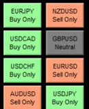 MT4 Forex Signal Indicator | Triple Confirmation Trading System (Digital Download)