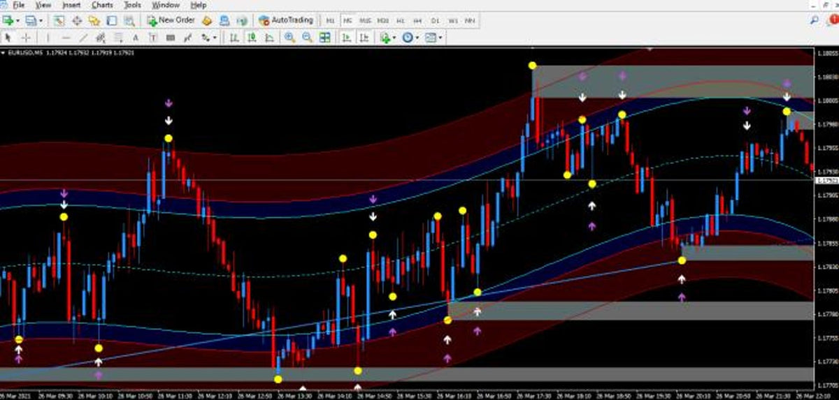 MT4 Forex Signal Indicator | Triple Confirmation Trading System (Digital Download)