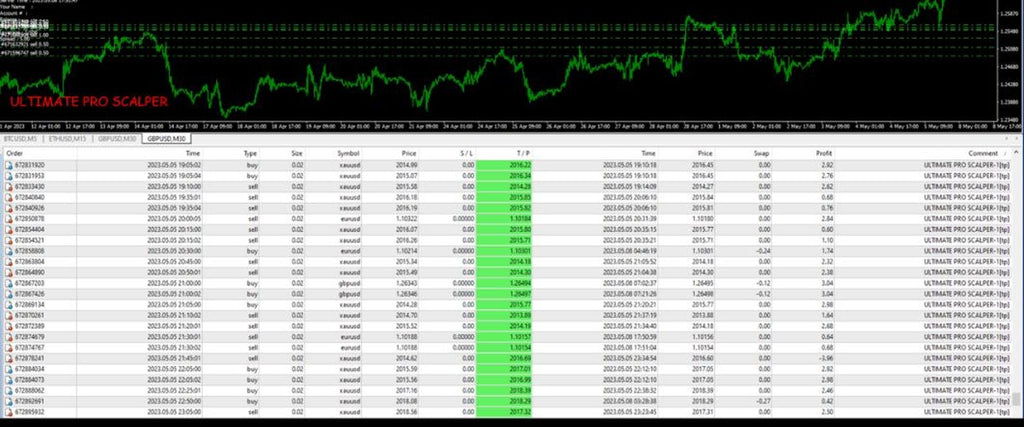 Forex Scalping Robot MT4 – Ultimate Pro EA | Automated High Speed Trading System