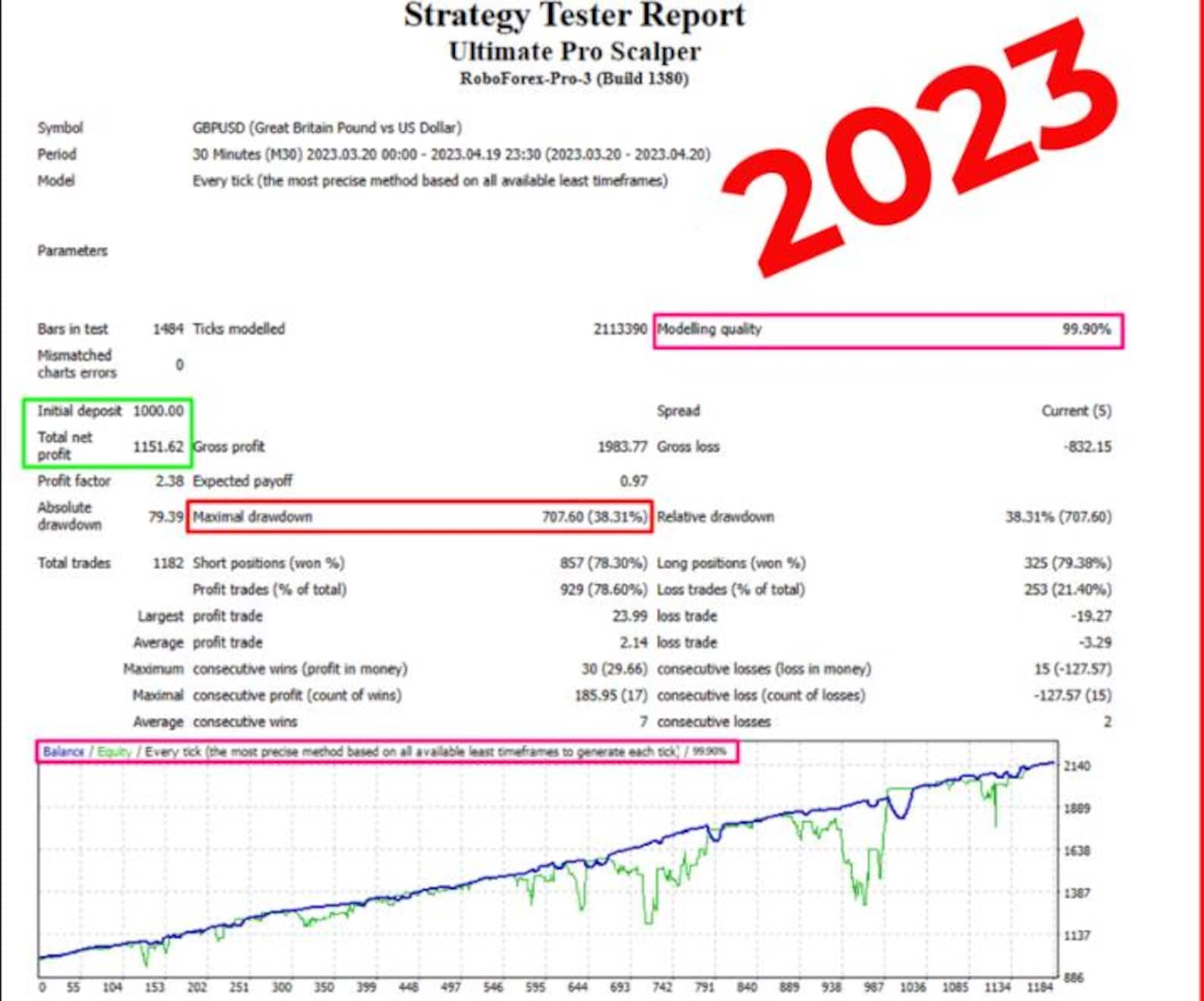 Forex Scalping Robot MT4 – Ultimate Pro EA | Automated High Speed Trading System
