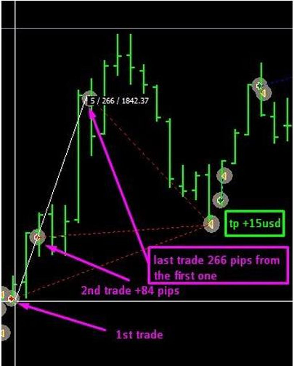 MT4 Gold Scalping EA Robot XAUUSD Expert Advisor Automated Strategy