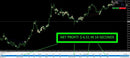 MT4 Gold Scalping EA Robot XAUUSD Expert Advisor Automated Strategy