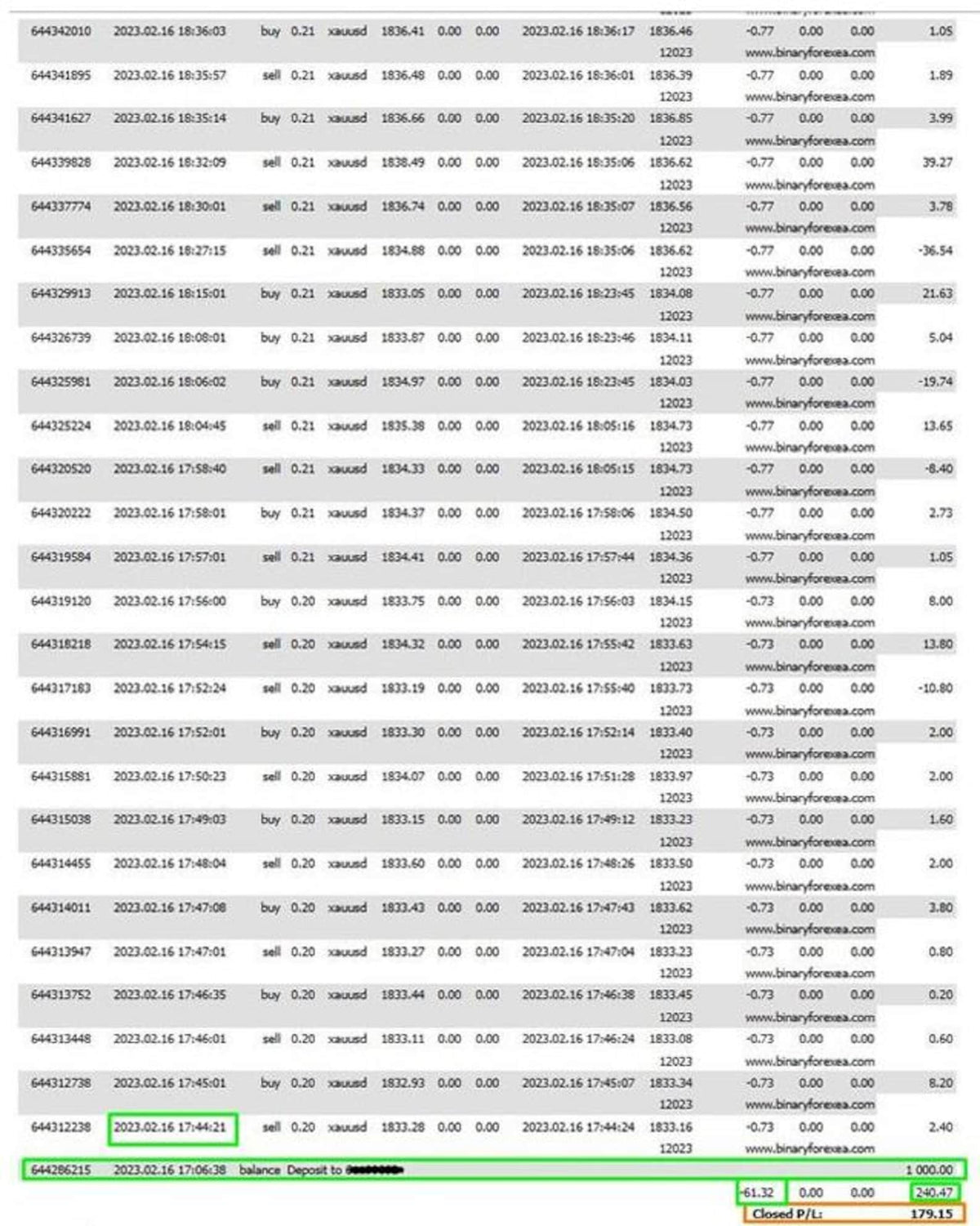 MT4 Gold Scalping EA Robot XAUUSD Expert Advisor Automated Strategy