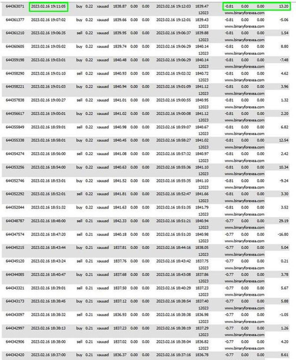 MT4 Gold Scalping EA Robot XAUUSD Expert Advisor Automated Strategy