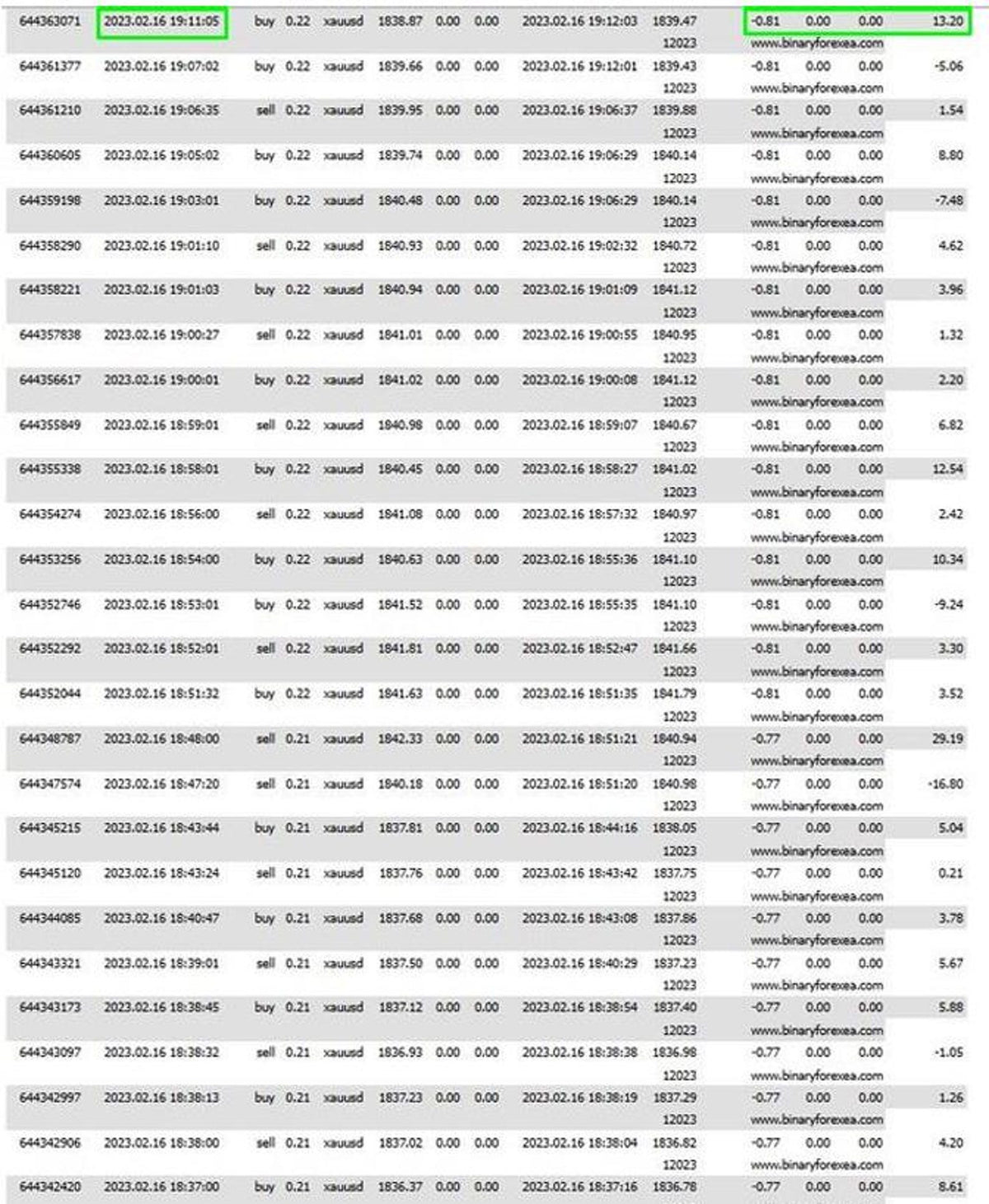 MT4 Gold Scalping EA Robot XAUUSD Expert Advisor Automated Strategy