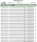 Professional Forex Robot MT4 – Automated M1 Scalping EA | High Speed Trading System