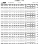 Professional Forex Robot MT4 – Automated M1 Scalping EA | High Speed Trading System