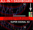 MT4 Forex Signal Indicator | Triple Confirmation Trading System (Digital Download)