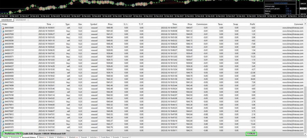 MT4 Gold Scalping EA Robot XAUUSD Expert Advisor Automated Strategy