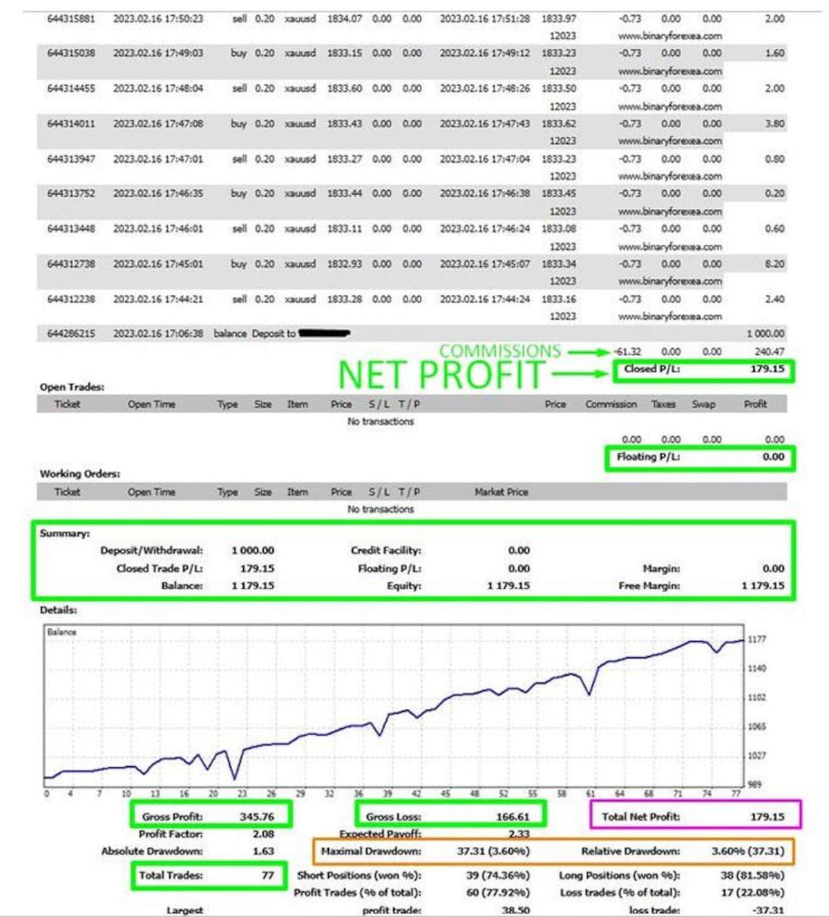 MT4 Gold Scalping EA Robot XAUUSD Expert Advisor Automated Strategy