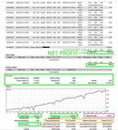 MT4 Gold Scalping EA Robot XAUUSD Expert Advisor Automated Strategy
