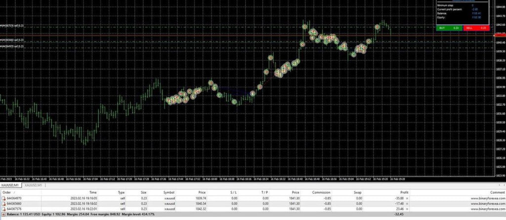 MT4 Gold Scalping EA Robot XAUUSD Expert Advisor Automated Strategy