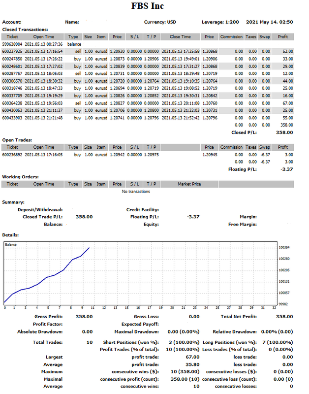 High Win Rate M5 Trading Strategy – Turn Small Entries into Consistent Daily Profits