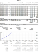 BLUE SAFE ZONE STRATEGY – 10 Trades. 10 Wins. Zero Excuses.